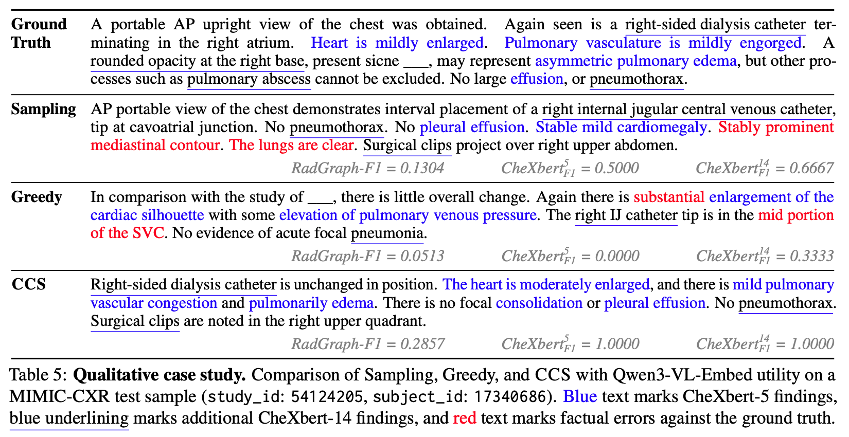CCS case study on a real MIMIC-CXR example