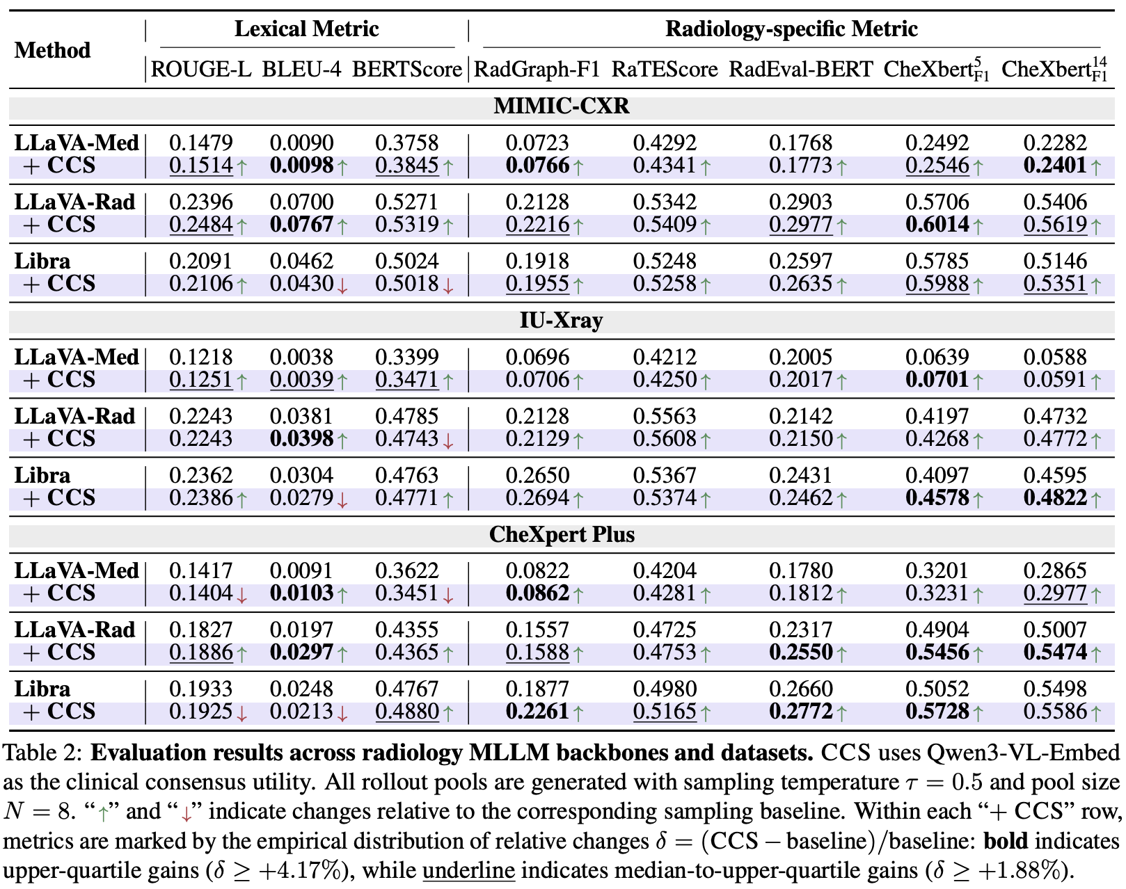 CCS main results table 2