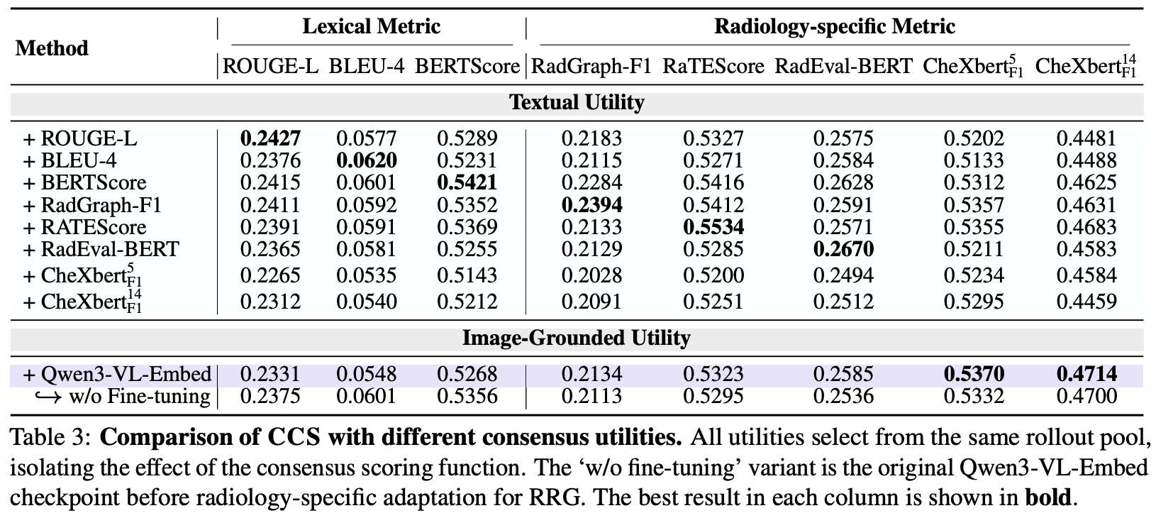CCS per-label analysis table