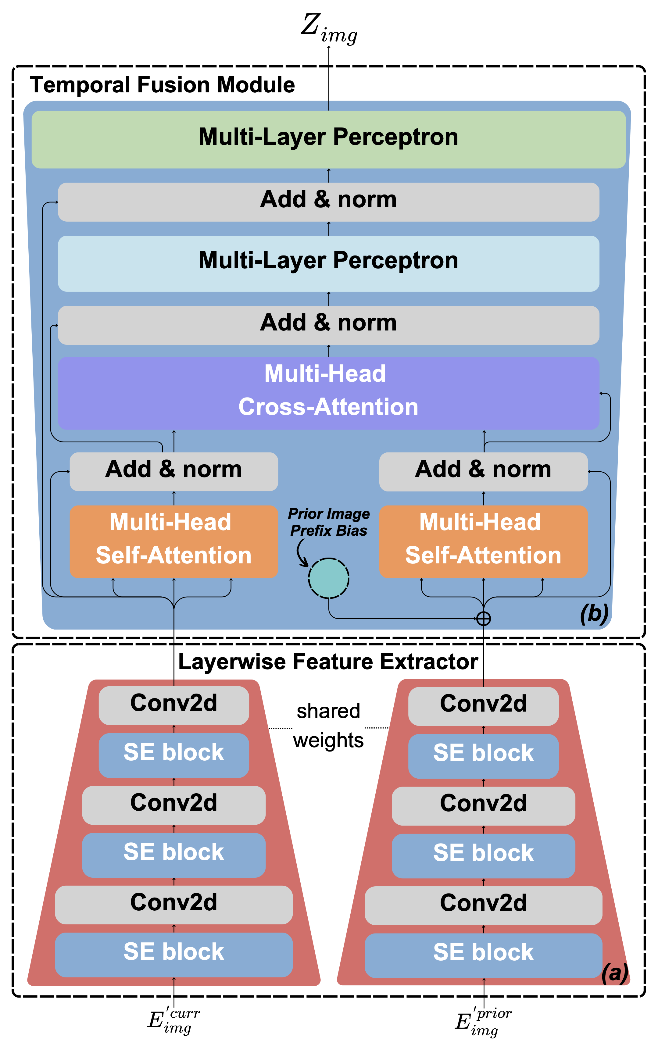 Libra’s Temporal Alignment Connector (TAC) architecture.