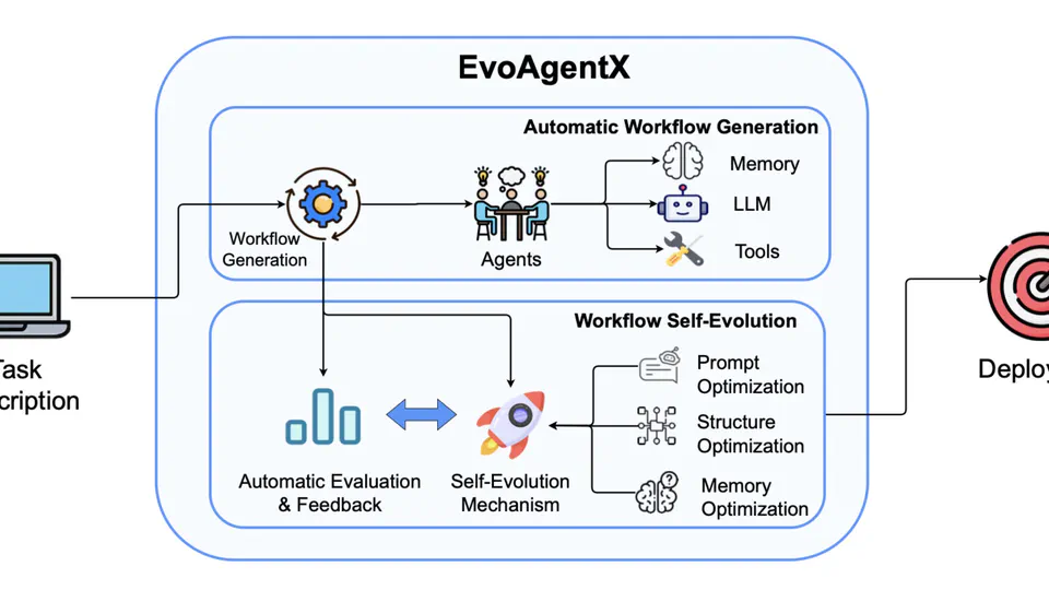 🚀 EvoAgentX Released!