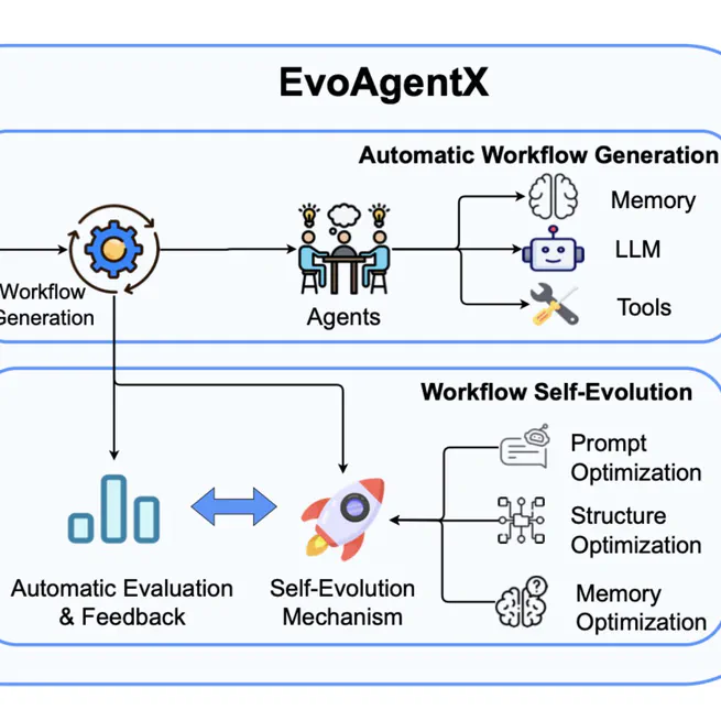 🚀 EvoAgentX Released!