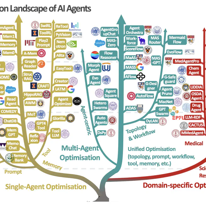 🤖 New Preprint Out - Self-Evolving AI Agents!