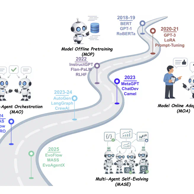 A Comprehensive Survey of Self-Evolving AI Agents: A New Paradigm Bridging Foundation Models and Lifelong Agentic Systems