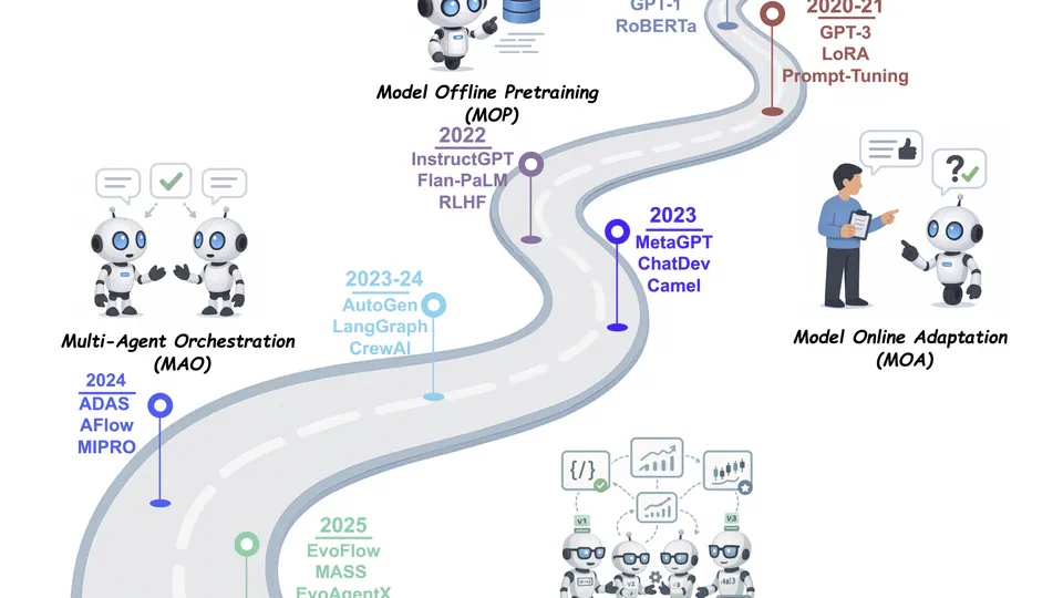 A Comprehensive Survey of Self-Evolving AI Agents: A New Paradigm Bridging Foundation Models and Lifelong Agentic Systems