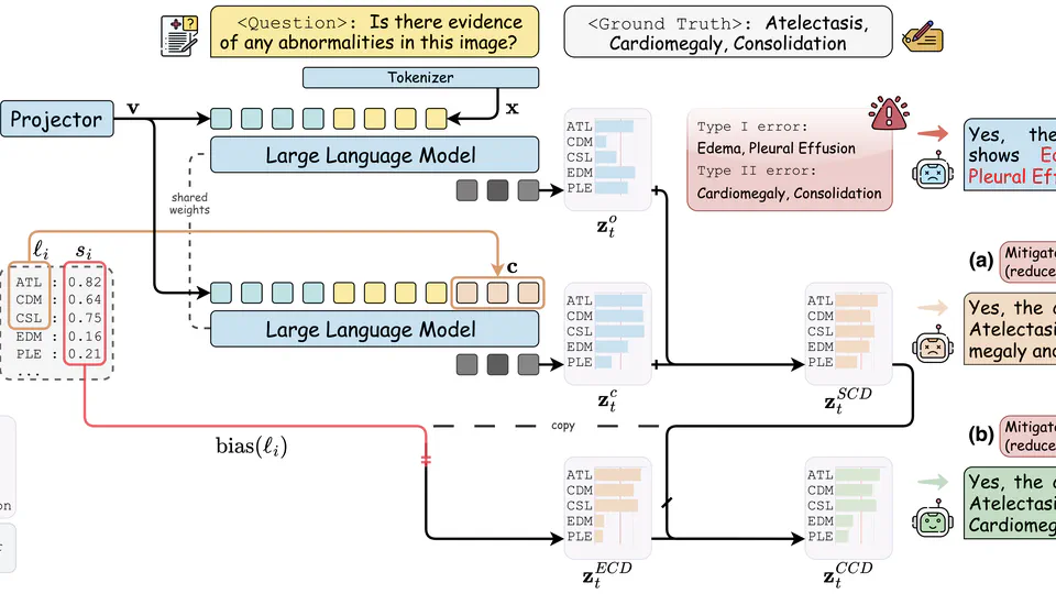 CCD: Mitigating Hallucinations in Radiology MLLMs via Clinical Contrastive Decoding
