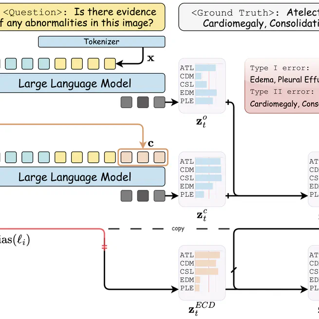 CCD: Mitigating Hallucinations in Radiology MLLMs via Clinical Contrastive Decoding